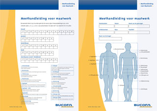 Maattabel Bucofa